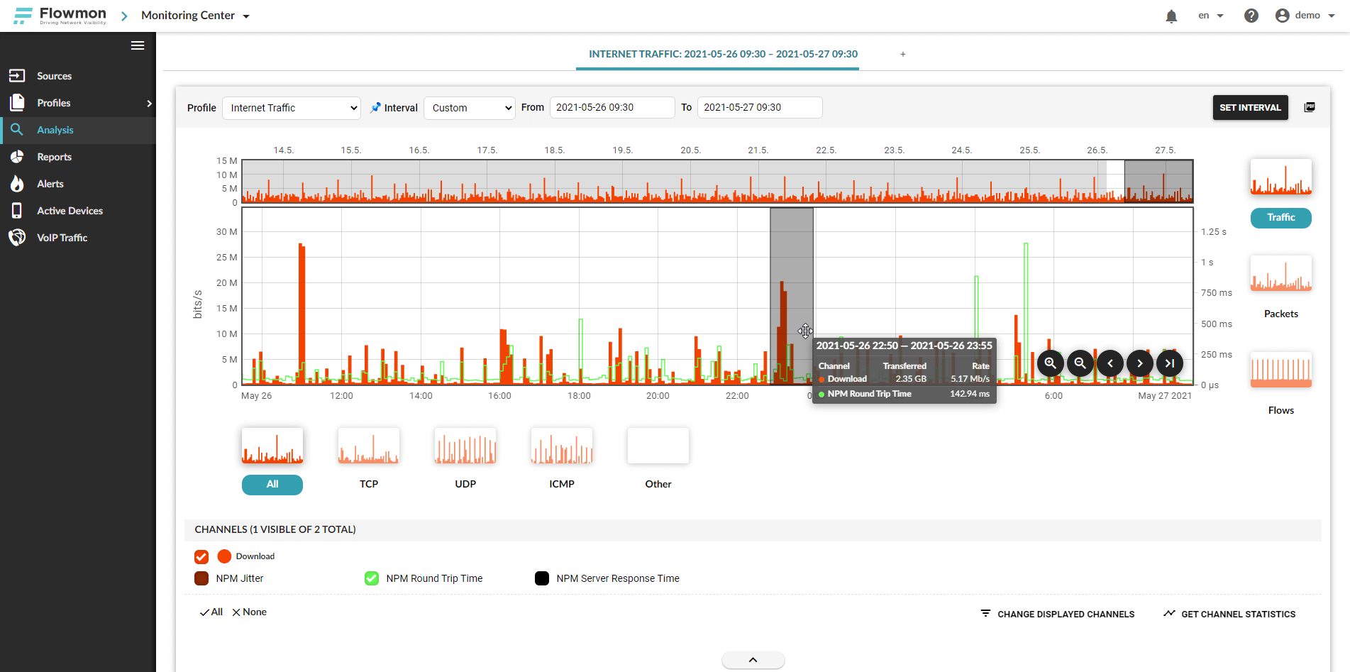 A picture presents Flowmon’s Collector Troubleshooting and Forensics Dashboard0