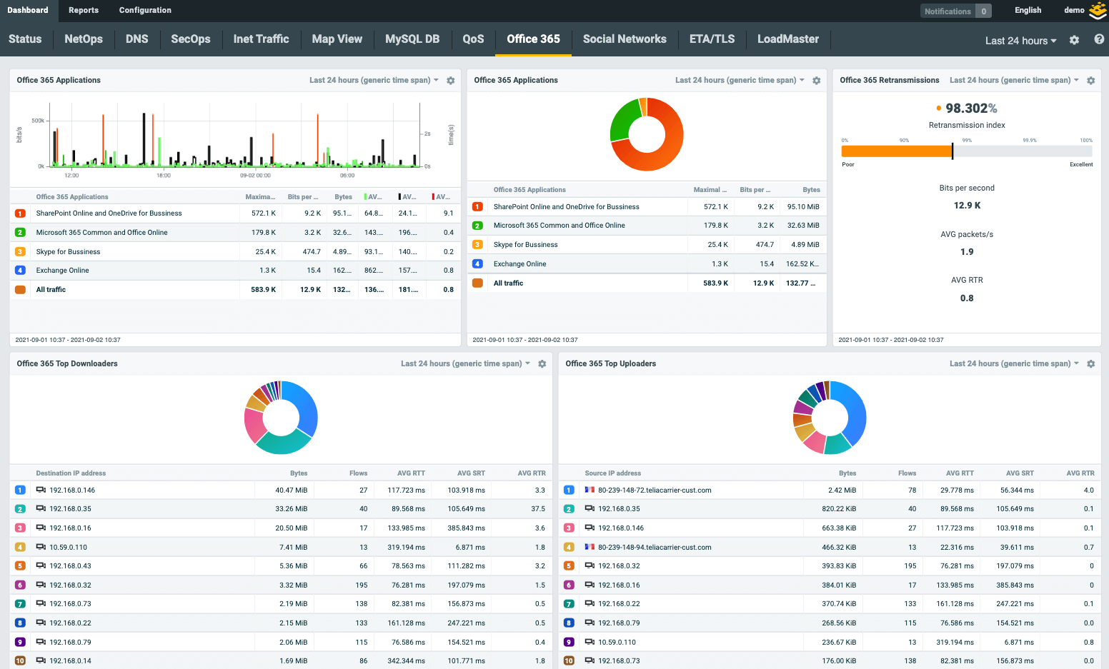 Full picture / Dashboard