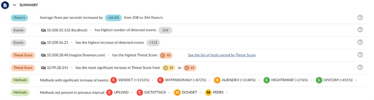 The picture presents a Summary of Flowmon’s High-risk Assets Identification Dashboard.