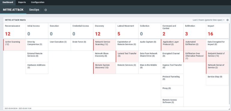 The picture presents the Flowmon’s MITRE ATT@CK Visibility Dashboard.