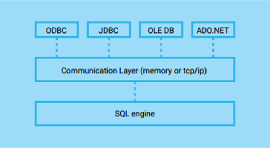 OpenAccess SDK Overview